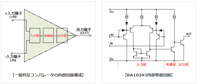 一般的なコンパレータの内部回路構成　BA10393内部等価回路