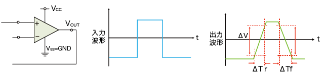 スルーレート オペアンプとは エレクトロニクス豆知識 ローム株式会社 Rohm Semiconductor