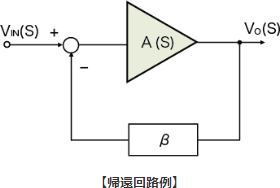 負帰還システム