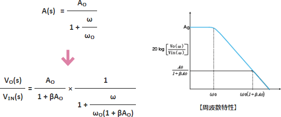 オペアンプは1次遅れの伝達関数を持つ
