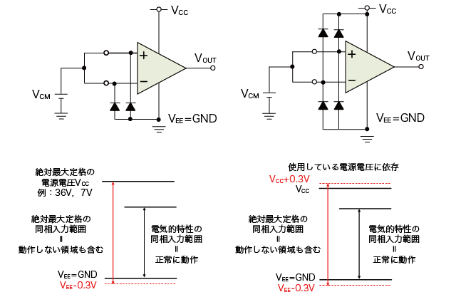 絶対最大定格の同相入力電圧