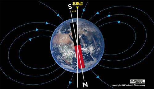 地球をとりまく地磁気