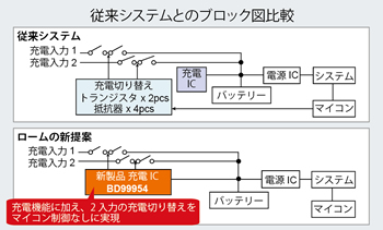 従来システムとのブロック図比較