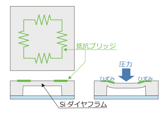 【ピエゾ抵抗式気圧センサ】