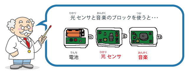 光（ひかり）センサと音楽（おんがく）のブロックを使（つか）うと・・・