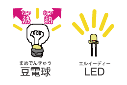 豆（まめ）電球（でんきゅう）とLED（エルイーディー）