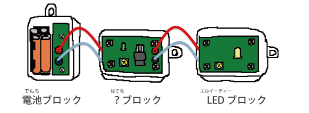 電池（でんち）ブロック、？ブロック、LED(エルイーディー)ブロック