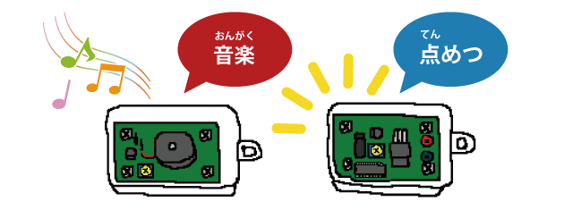 音楽（おんがく）ブロックと点（てん）めつブロック