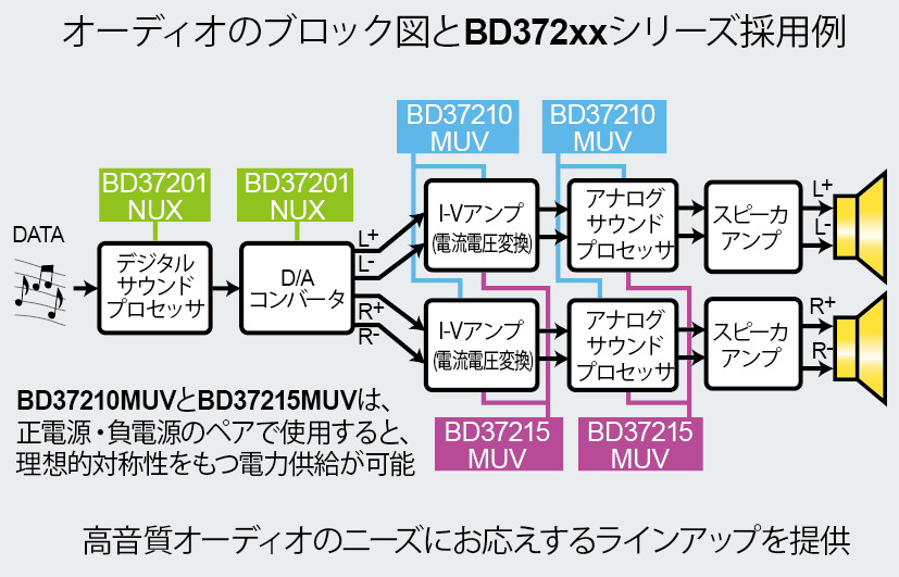 高音質オーディオのニーズにお応えするラインアップを提供