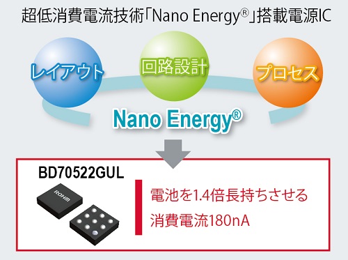 超低消費電流技術「Nano Energy®」搭載の電源 IC