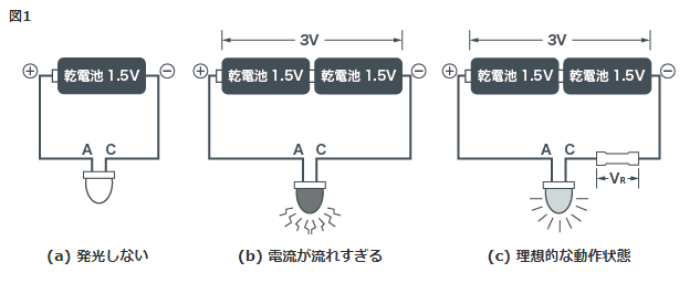 (a) 発光しない