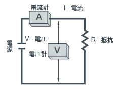 抵抗器の基礎知識 抵抗器とは エレクトロニクス豆知識 ローム株式会社 Rohm Semiconductor