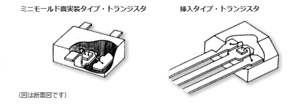 トランジスタ代表形状