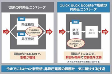 Quick Buck Booster<sup>®</sup>