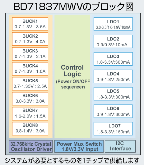 BD71837MWVのブロック図