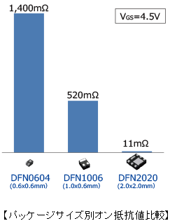 オン抵抗 トランジスタとは エレクトロニクス豆知識 ローム株式会社 Rohm Semiconductor オン抵抗 トランジスタとは エレクトロニクス豆知識 ローム株式会社 Rohm Semiconductor