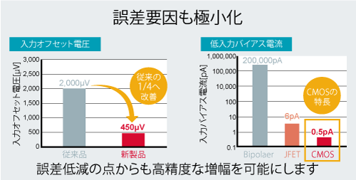 誤差要因も極小化