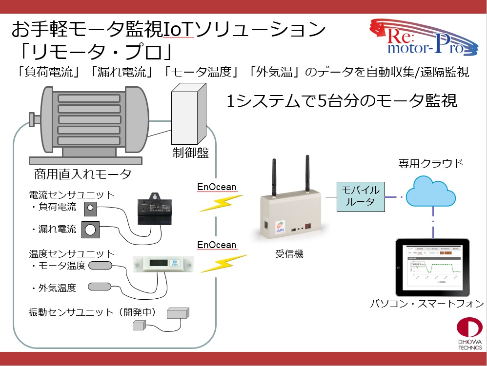 お手軽モータ監視IoTソリューション「リモータ・プロ」