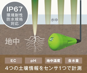 図2:土壌センサユニットの特長