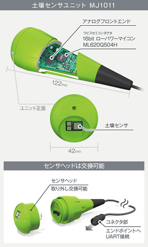 図3:土壌センサユニットの構造