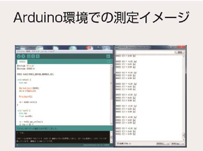 Arduino環境での測定イメージ