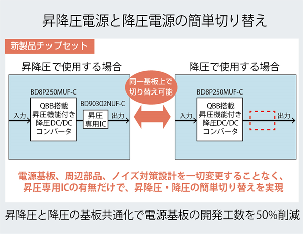 業界最高の低消費電流と安定性能を実現した、車載昇降圧電源チップ 業界最高の低消費電流と安定性能を実現した、車載昇降圧電源チップ