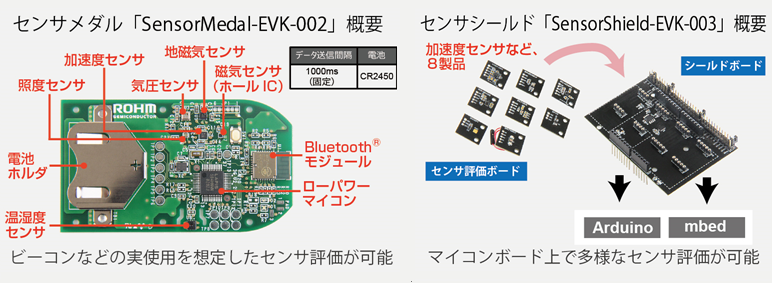 センサ評価キット「SensorMedal-EVK-002」「SensorShield-EVK-003」を