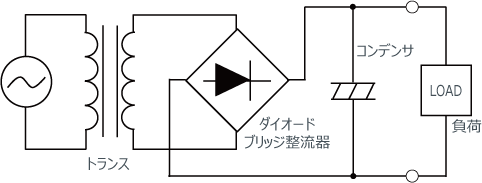 トランス方式 Ac Dcコンバータとは エレクトロニクス豆知識 ローム株式会社 Rohm Semiconductor