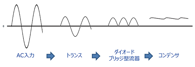 トランス方式の波形推移