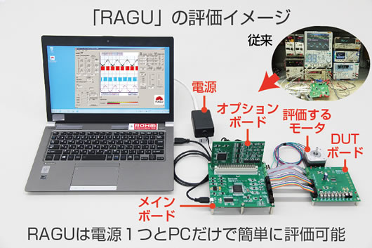 「RAGU」の評価イメージ