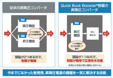 昇圧比を固定化するという新発想