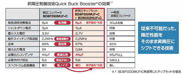 降圧コンバータの性能をそのまま昇降圧として活かせる技術