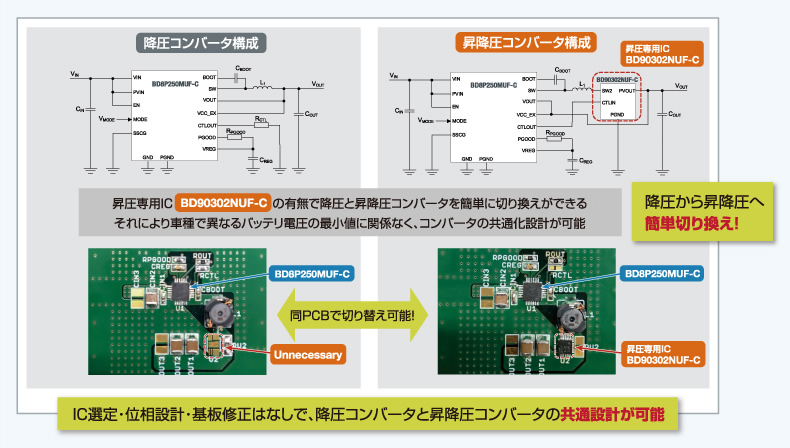 降圧と昇降圧の共通設計を実現。電源回路設計の手間を軽減。