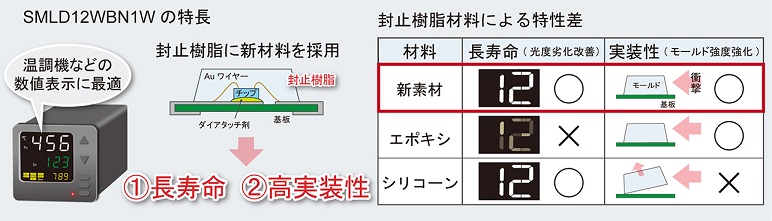 TTD  【⭐︎ キャメル様⭐︎】【美品・数量限定】 東芝 LED電球 T形 E26 60W形相当 電球色 LDT7L-G/S/60V1