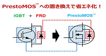 PrestoMOS™への置き換えて省エネ！