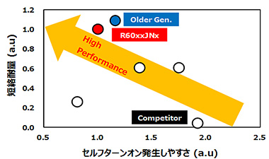 特長② 使いやすさを追求