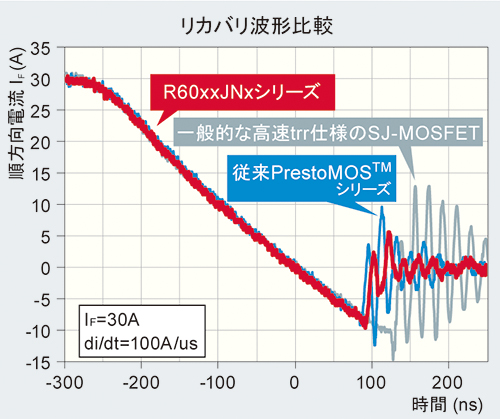 リカバリ波形比較