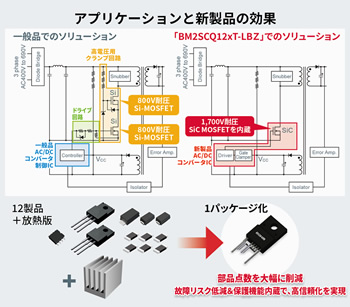 アプリケーションと新製品の効果