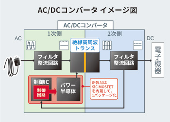 AC/DCコンバータ　イメージ図