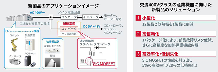 新製品のアプリケーションイメージ/交流400Vクラスの産業機器に向けた新製品のソリューション