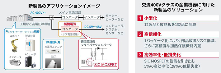 新製品のアプリケーションイメージ／交流400Vクラスの産業機器に向けた新製品のソリューション