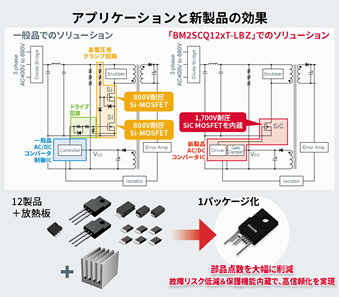 アプリケーションと新製品の効果