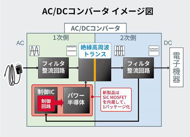 AC/DCコンバータ イメージ図