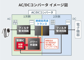 AC/DCコンバータ イメージ図