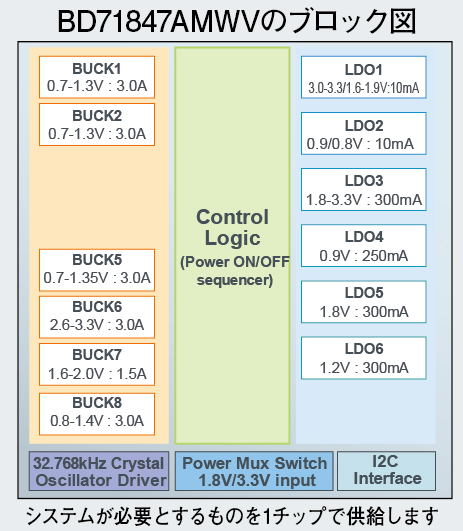 BD71847AMWVのブロック図