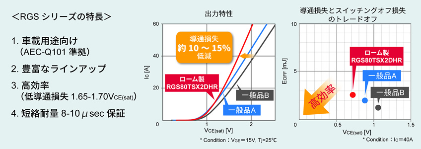 RGSシリーズの特長