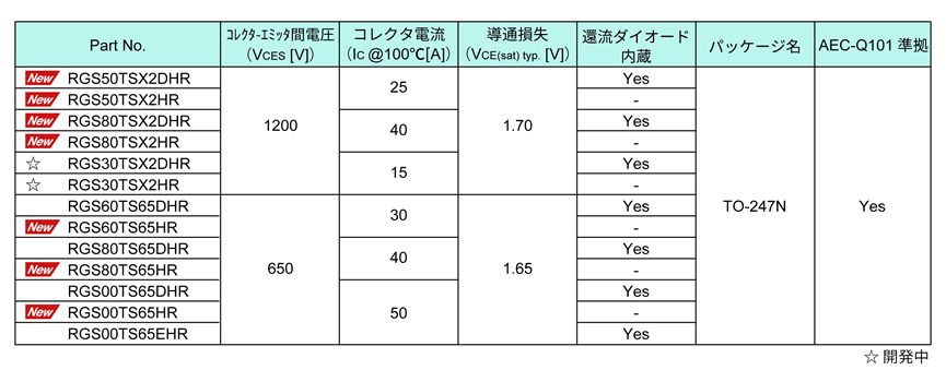 豊富なラインアップで、幅広い顧客ニーズに対応