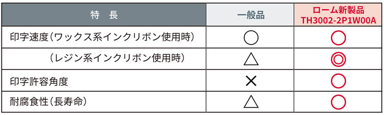 TH3002-2P1W00Aの特長