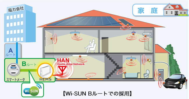 Wi-SUN Bルートでの採用