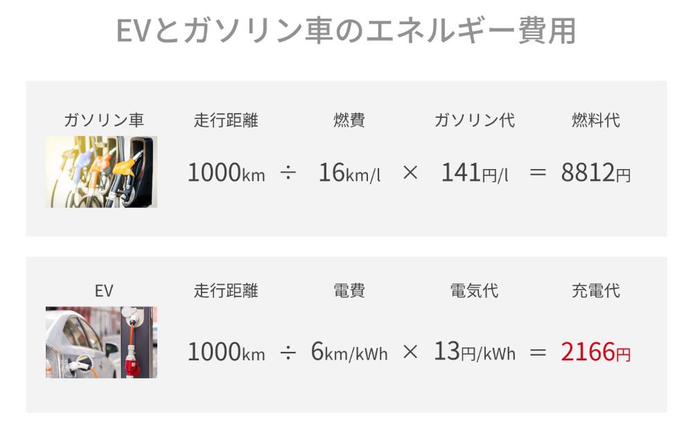 Ev 電気自動車 とは 仕組み ガソリン車 ハイブリッドカーとの違いを解説